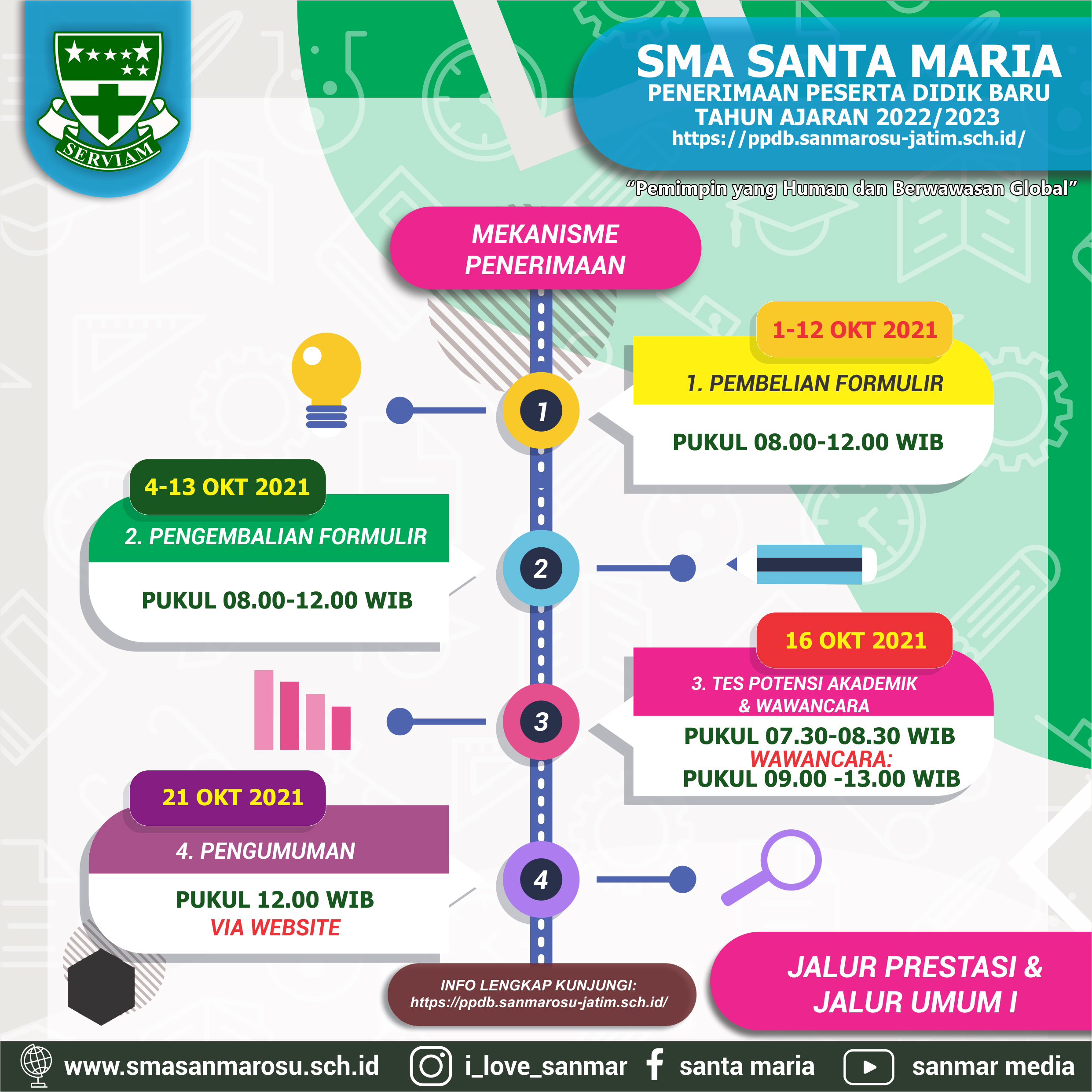 PPDB Jalur Prestasi dan Umum I